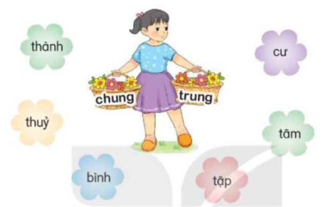 Bộ đề thi học kì 1 môn Tiếng Việt lớp 3 năm 2024 – 2025 theo Thông tư 27 19 đề thi học kì 1 môn Tiếng Việt 3 (Có đáp án, ma trận)