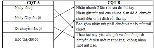 Đề thi học kì 1 môn Tin học 3
