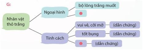 Tìm hiểu cách viết đoạn văn giới thiệu nhân vật trong một bộ phim hoạt hình