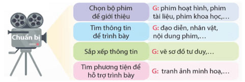 Bộ phim yêu thích