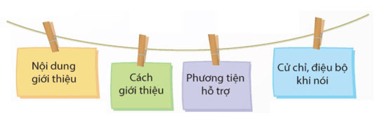 Bộ phim yêu thích