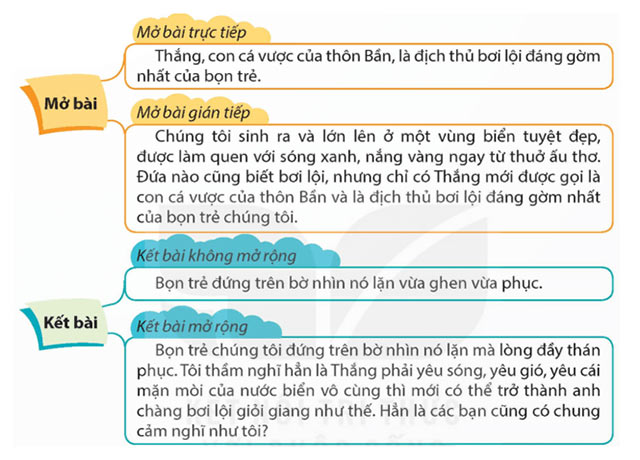 Viết mở bài và kết bài cho bài văn tả người