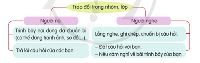 Trao đổi Vẻ đẹp cuộc sống