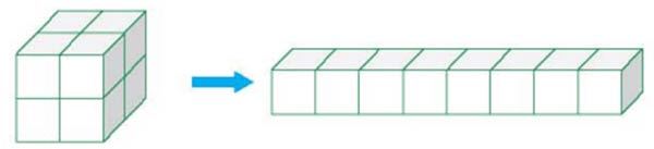 Thể tích của một hình