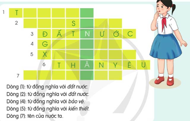 Chia sẻ và đọc: Người công dân số Một – Tiếng Việt 5 Cánh diều Tiếng Việt lớp 5 Cánh diều tập 2 Bài 12