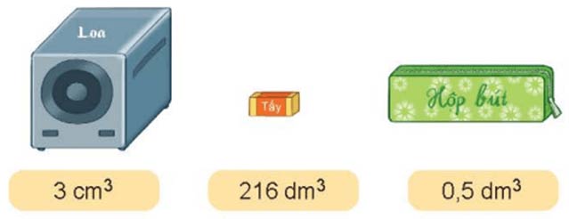 Xăng-ti-mét khối, Đề-xi-mét khối