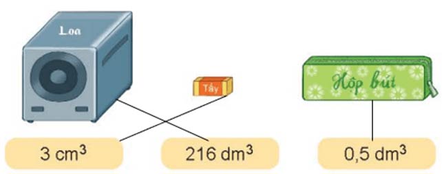 Xăng-ti-mét khối, Đề-xi-mét khối