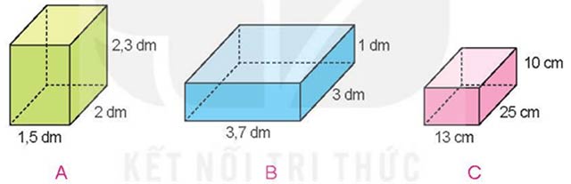 Diện tích xung quanh và diện tích toàn phần của hình hộp chữ nhật