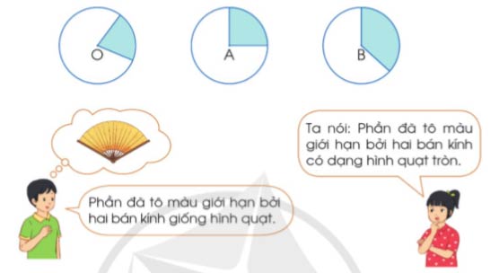 Hình tròn, Đường tròn