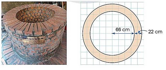 Diện tích hình tròn