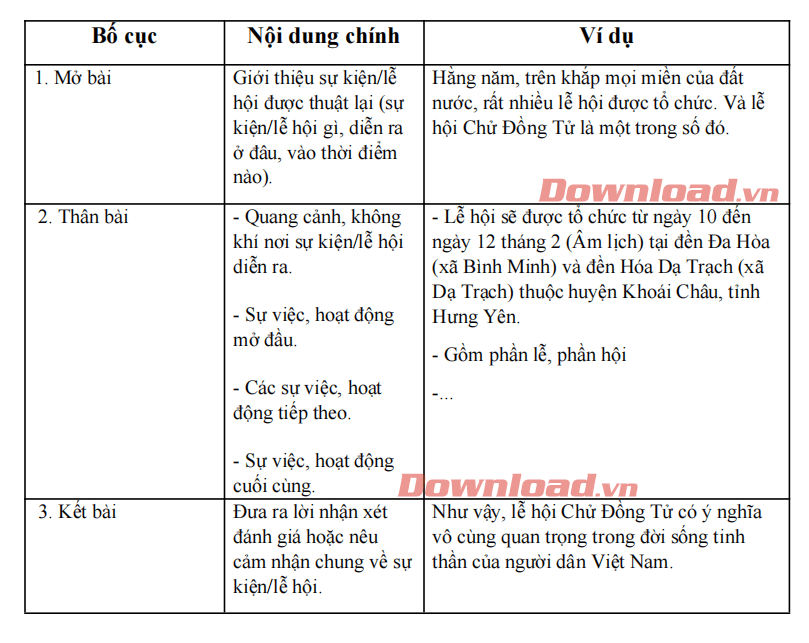 Thuyết minh thuật lại một sự kiện (một nét sinh hoạt văn hóa) 