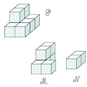 Thể tích của một hình