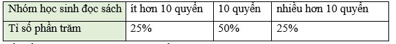 Sử dụng máy tính cầm tay