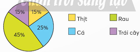 Em làm được những gì