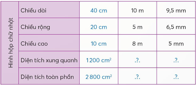 Toán lớp 5 Bài 65: Diện tích xung quanh và diện tích toàn phần của hình hộp chữ nhật Giải Toán lớp 5 Chân trời sáng tạo tập 2 trang 26, 27, 28