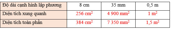 Diện tích xung quanh và diện tích toàn phần của hình lập phương
