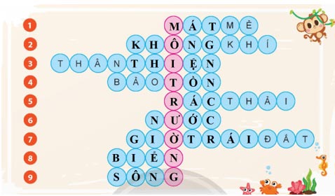 Mở rộng vốn từ Môi trường