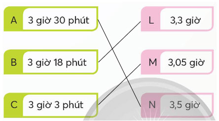 Các đơn vị đo thời gian