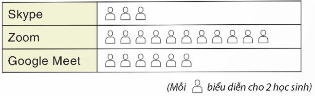 Bảng tần số tương đối và biểu đồ tần số tương đối