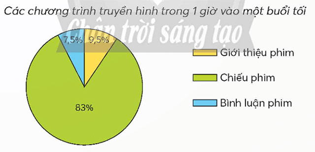 Chia số đo thời gian