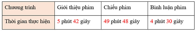 Chia số đo thời gian