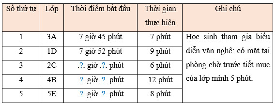 Em làm được những gì