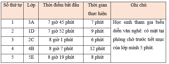 Em làm được những gì