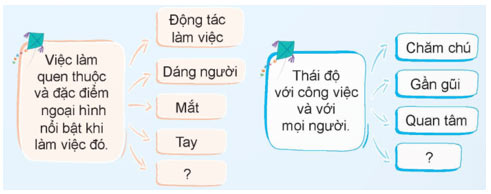 Luyện tập lập dàn ý cho bài văn tả người