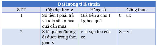 Bảng 1