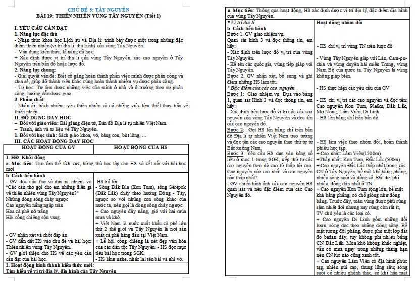 Bài 19: Thiên nhiên vùng Tây Nguyên
