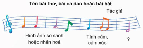 Đọc mở rộng