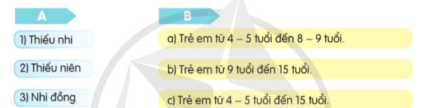 Mở rộng vốn từ Thiếu nhi