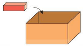 Thể tích của hình hộp chữ nhật