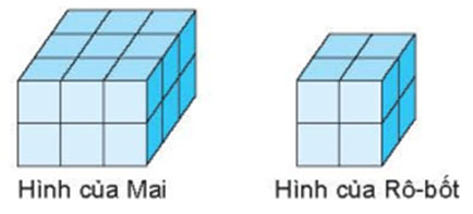 Thể tích của hình lập phương