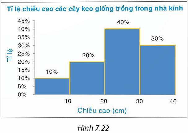 Bài tập cuối chương VII