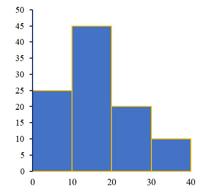 Bài tập cuối chương VII
