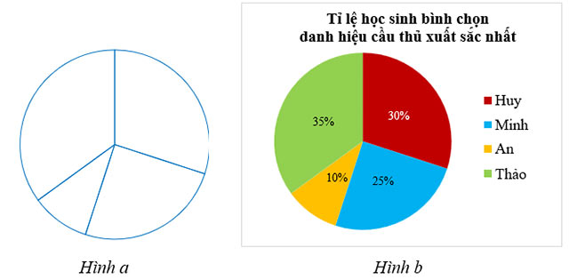 Bài tập cuối chương VII