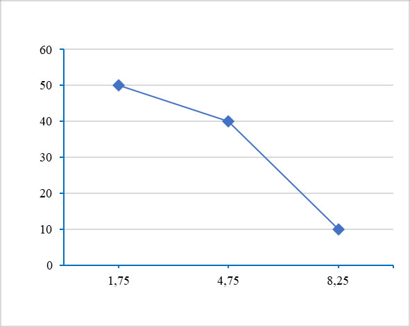 Bài tập cuối chương VII