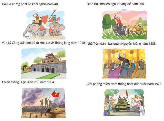 Các đơn vị đo thời gian