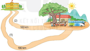 Thực hành tính toán và ước lượng về vận tốc, quãng đường, thời gian trong chuyển động đều