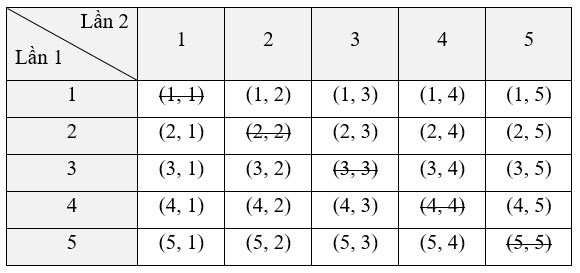 Phép thử ngẫu nhiên và không gian mẫu
