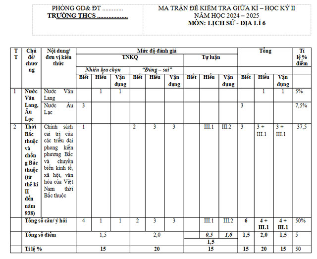 Ma trận đề thi giữa học kì 2 môn Lịch sử - Địa lí 6