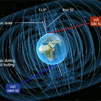 Giáo án PowerPoint Vật lí 12 Bài 14: Từ trường