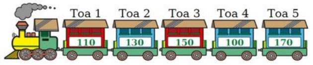 Đề ôn giữa kì 2 môn Toán lớp 2 Kết nối tri thức