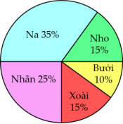 Toán 5 sách Chân trời sáng tạo