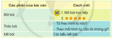 Tiết 4