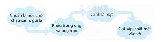 Ôn tập giữa học kì 2 Tiết 6, 7