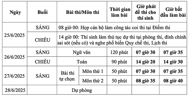 Lịch thi tốt nghiệp THPT Quốc gia 2025 Lịch thi THPT Quốc gia 2025 chính thức