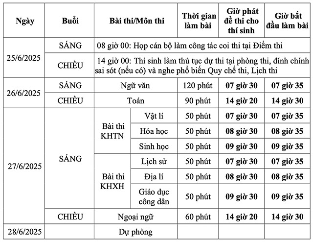 Lịch thi tốt nghiệp THPT Quốc gia 2025