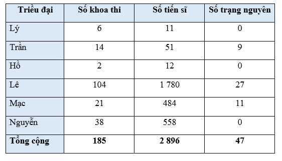 Đọc: Nghìn năm văn hiến – Tiếng Việt 5 Kết nối tri thức Tiếng Việt lớp 5 Kết nối tri thức tập 2 Bài 17